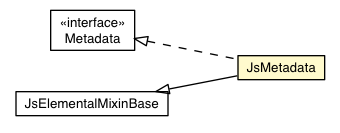 Package class diagram package JsMetadata