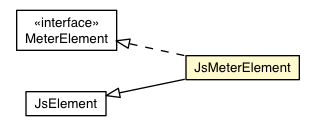 Package class diagram package JsMeterElement