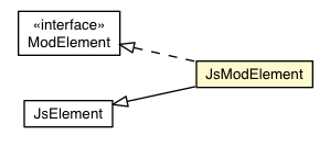 Package class diagram package JsModElement