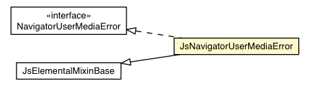 Package class diagram package JsNavigatorUserMediaError
