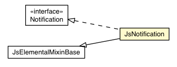 Package class diagram package JsNotification