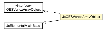 Package class diagram package JsOESVertexArrayObject