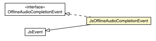 Package class diagram package JsOfflineAudioCompletionEvent