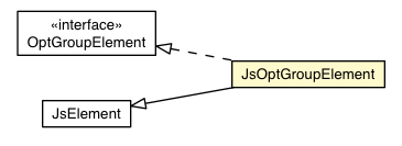 Package class diagram package JsOptGroupElement