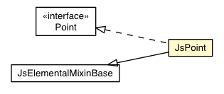 Package class diagram package JsPoint