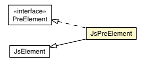 Package class diagram package JsPreElement