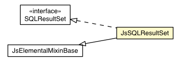Package class diagram package JsSQLResultSet