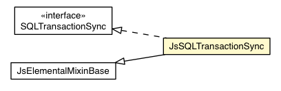 Package class diagram package JsSQLTransactionSync