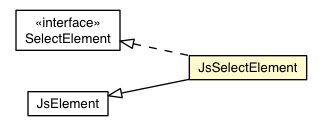 Package class diagram package JsSelectElement
