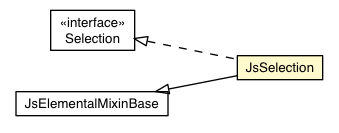 Package class diagram package JsSelection