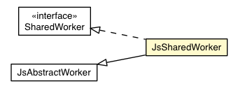 Package class diagram package JsSharedWorker