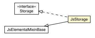 Package class diagram package JsStorage