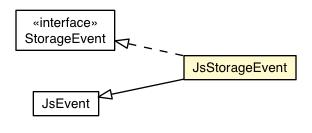 Package class diagram package JsStorageEvent