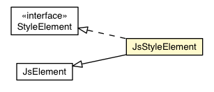 Package class diagram package JsStyleElement