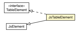 Package class diagram package JsTableElement
