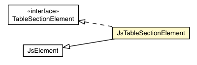 Package class diagram package JsTableSectionElement