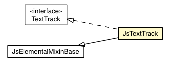 Package class diagram package JsTextTrack