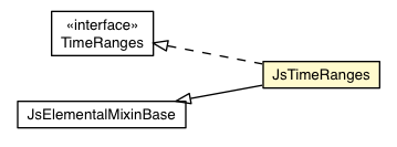 Package class diagram package JsTimeRanges