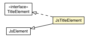 Package class diagram package JsTitleElement