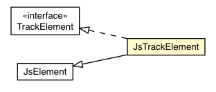 Package class diagram package JsTrackElement