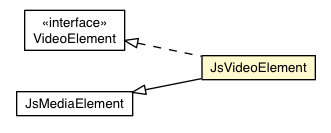 Package class diagram package JsVideoElement