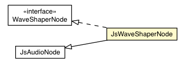 Package class diagram package JsWaveShaperNode