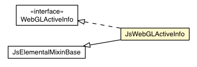 Package class diagram package JsWebGLActiveInfo