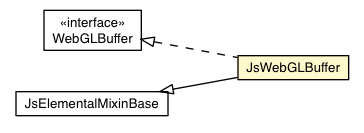Package class diagram package JsWebGLBuffer