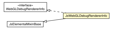 Package class diagram package JsWebGLDebugRendererInfo
