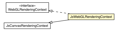 Package class diagram package JsWebGLRenderingContext