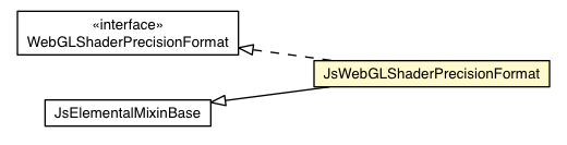 Package class diagram package JsWebGLShaderPrecisionFormat