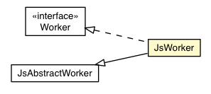 Package class diagram package JsWorker