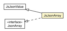Package class diagram package JsJsonArray