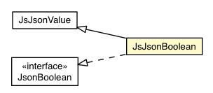 Package class diagram package JsJsonBoolean