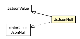 Package class diagram package JsJsonNull