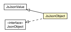 Package class diagram package JsJsonObject