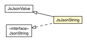 Package class diagram package JsJsonString