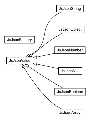 Package class diagram package elemental.js.json