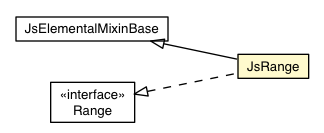 Package class diagram package JsRange