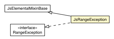 Package class diagram package JsRangeException