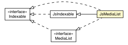 Package class diagram package JsMediaList