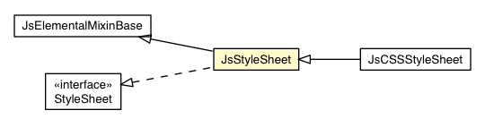 Package class diagram package JsStyleSheet