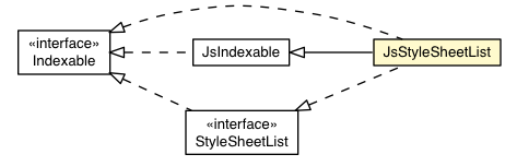 Package class diagram package JsStyleSheetList