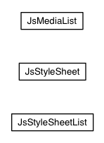 Package class diagram package elemental.js.stylesheets