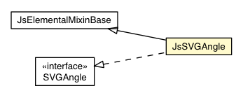 Package class diagram package JsSVGAngle