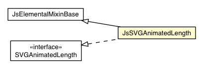 Package class diagram package JsSVGAnimatedLength
