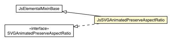 Package class diagram package JsSVGAnimatedPreserveAspectRatio