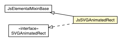 Package class diagram package JsSVGAnimatedRect