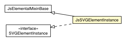 Package class diagram package JsSVGElementInstance