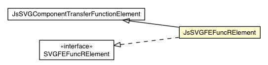 Package class diagram package JsSVGFEFuncRElement